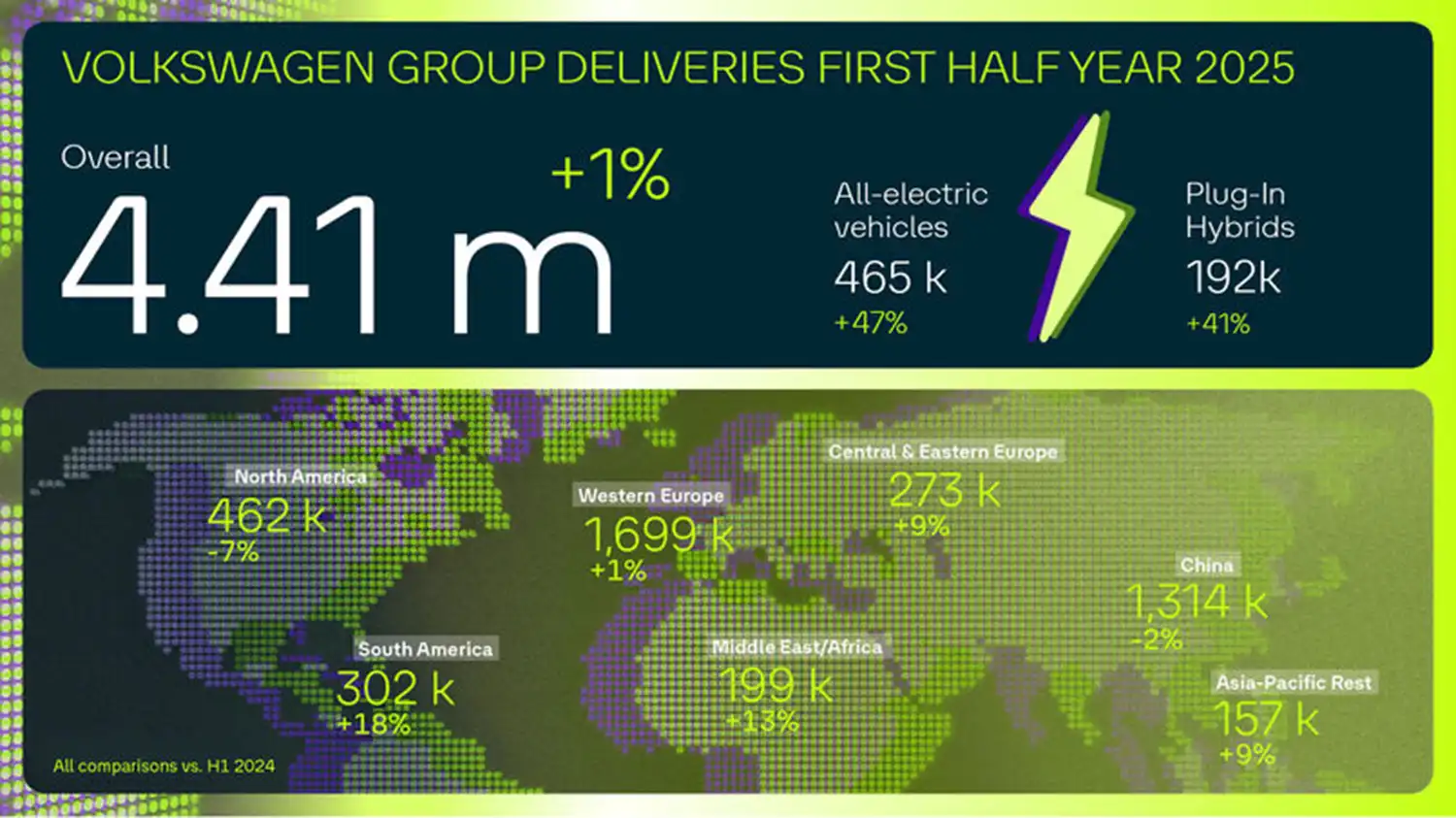 Volkswagen Group EV Deliveries