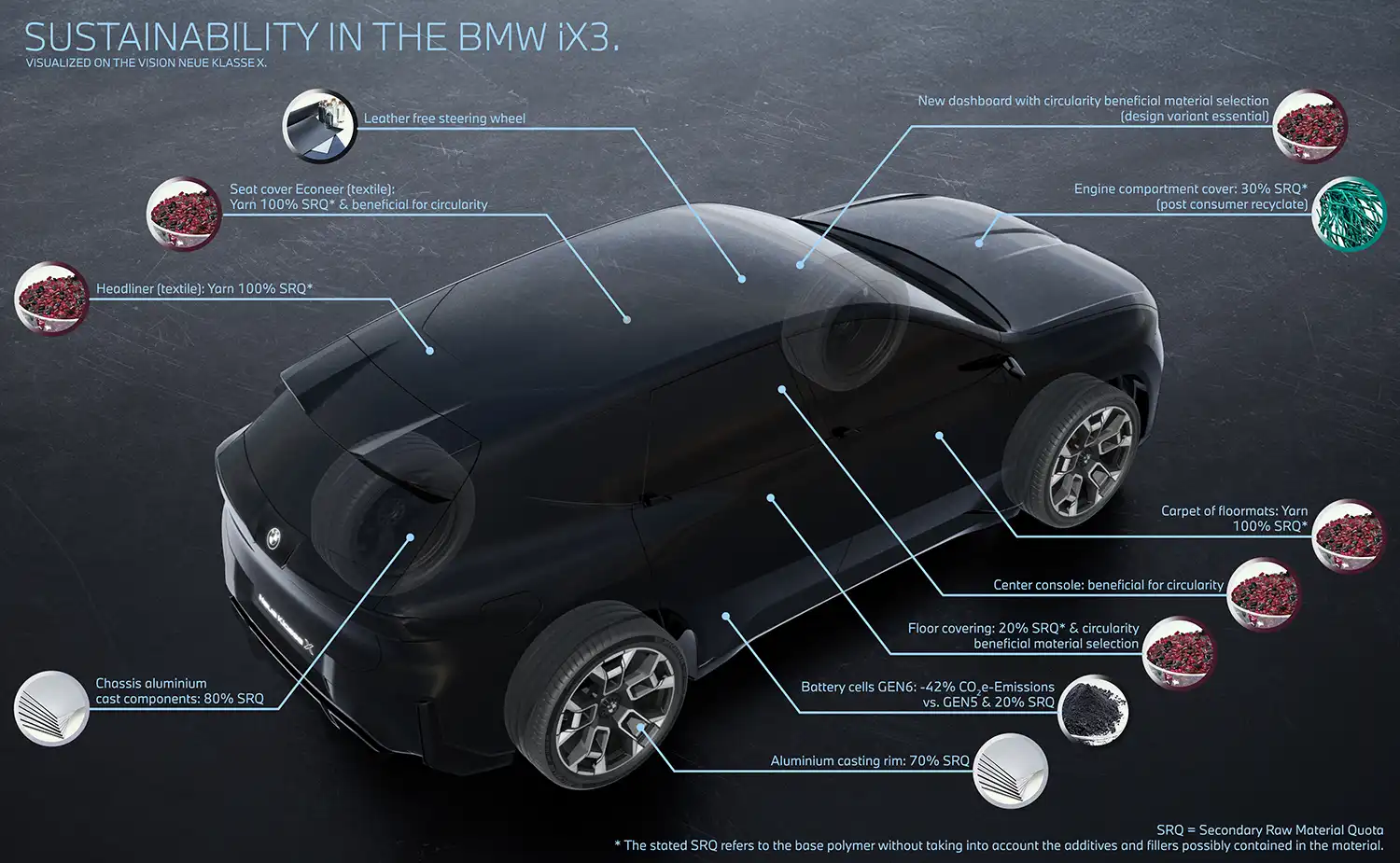 2025 BMW iX3: Sustainable Engineering Meets Modern Luxury