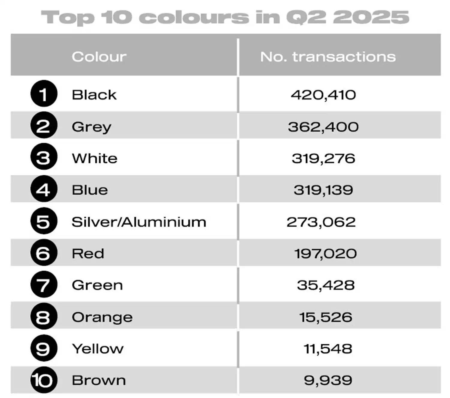 UK used car market 2025