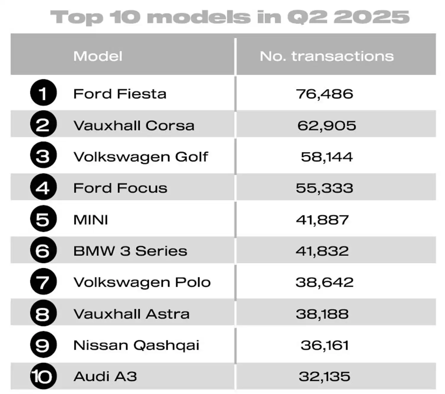 UK used car market 2025