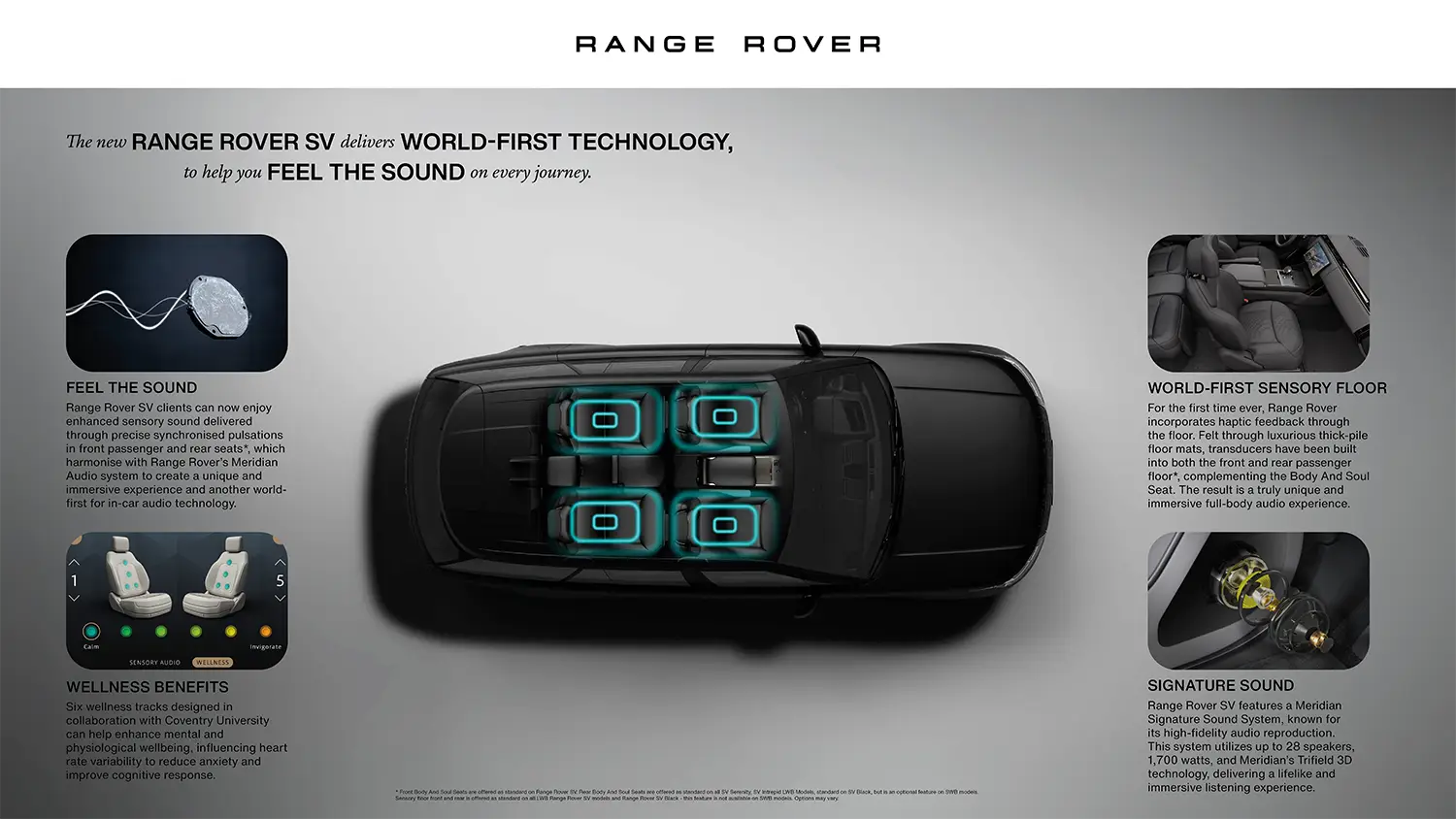 2026 Range Rover SV Black