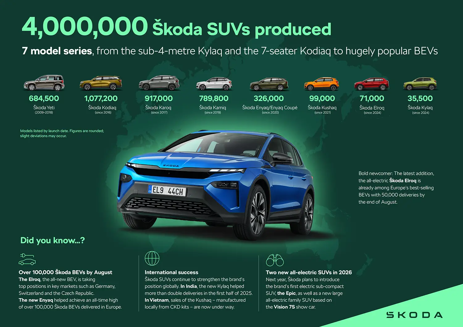 2025 Škoda SUVs