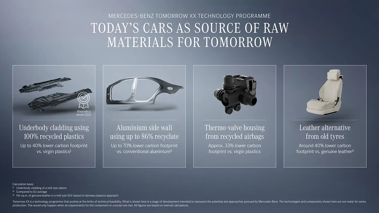 Mercedes-Benz Tomorrow XX