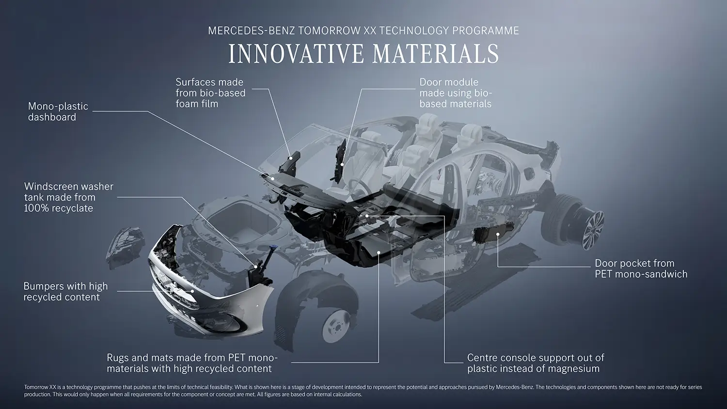 Mercedes-Benz Tomorrow XX